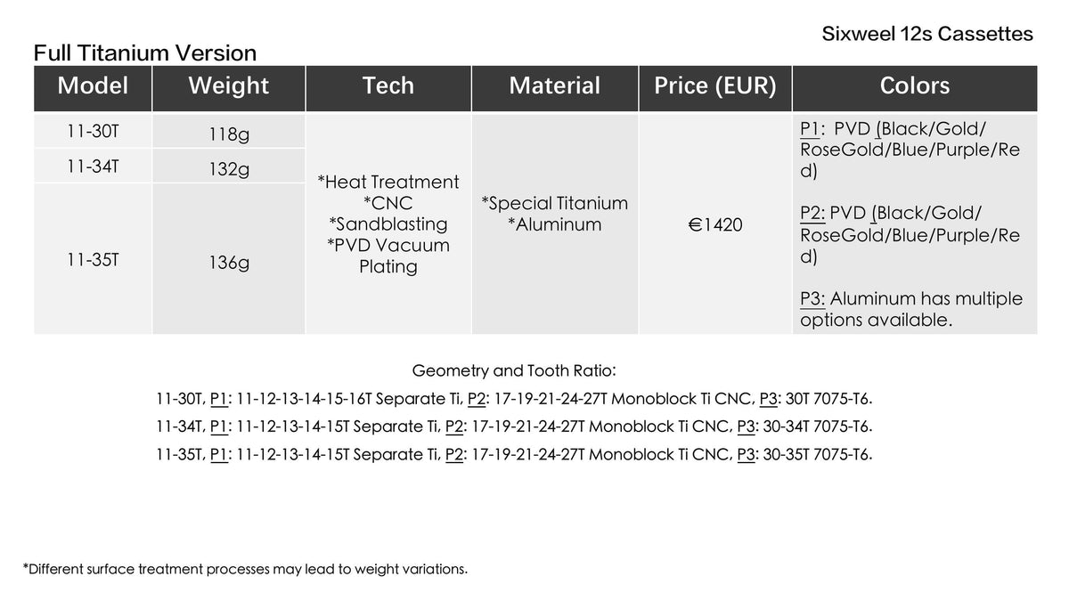 Sixweel Titanium Cassette – Spezifikationen