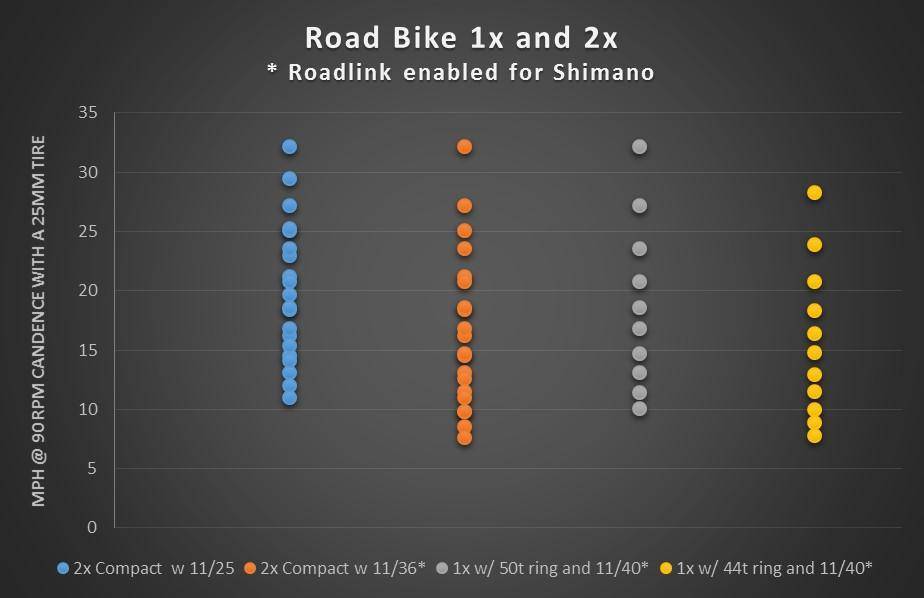110 BCD Cyclocross & Road Chainrings